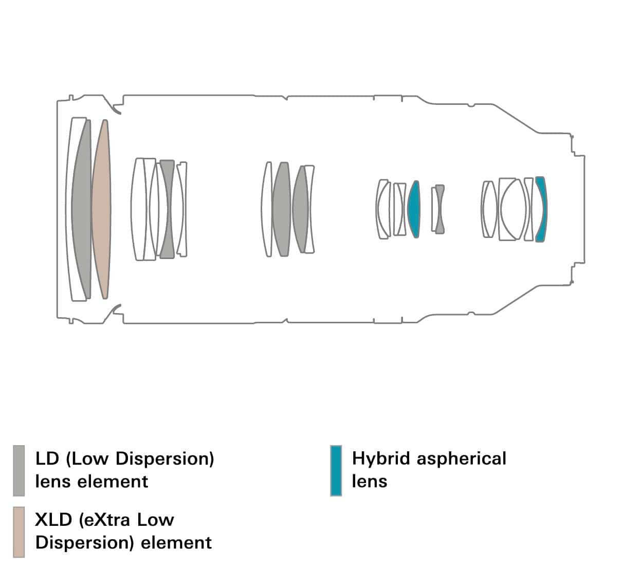 Tamron - Lente zoom telefoto 150-500mm F/5-6.7 Di III VC VXD para Sony E-Mount-AFA057S700