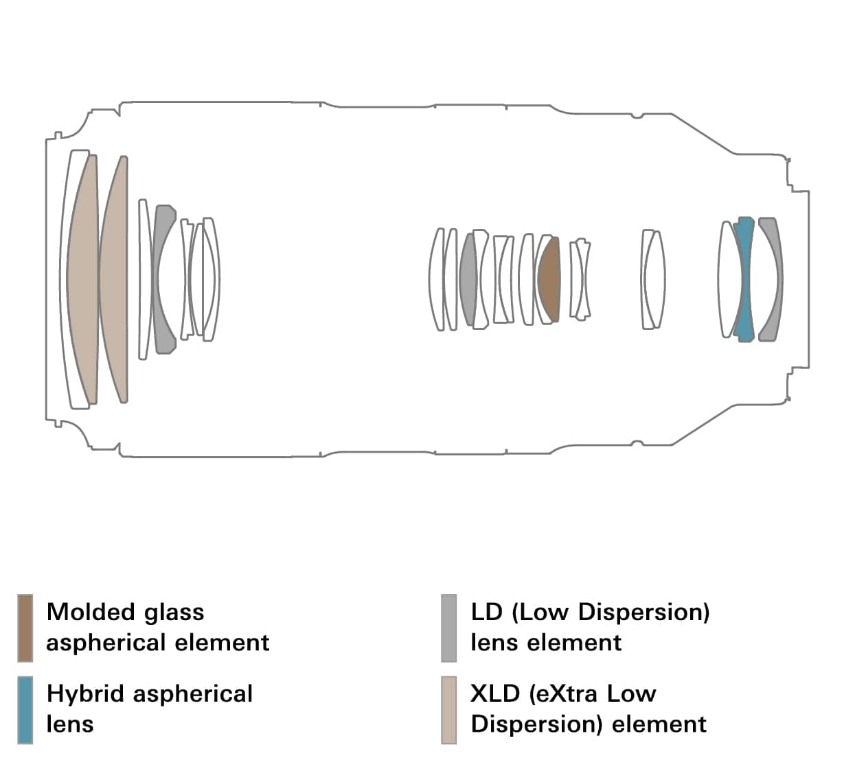 Tamron - Lente zoom telefoto 50-400mm F/4.5-6.3 DI III VC VXD para SonyFull-frame E-Mount Cameras-AFA067S700