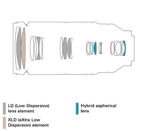 Tamron - Lente zoom telefoto 150-500mm F/5-6.7 Di III VC VXD para Sony E-Mount-AFA057S700