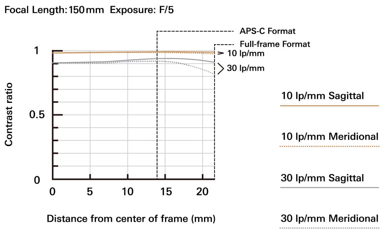 Tamron - Lente zoom telefoto 150-500mm F/5-6.7 Di III VC VXD para Sony E-Mount-AFA057S700